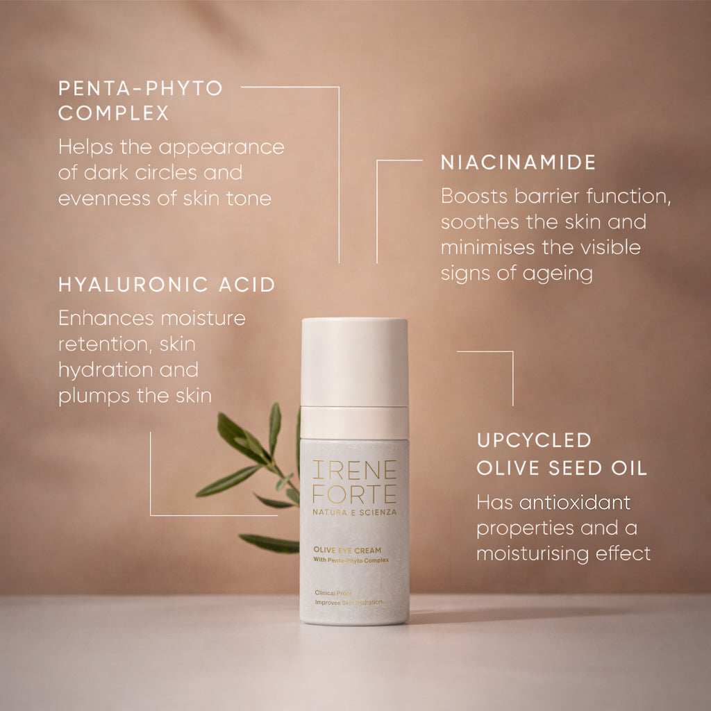 Key actives in Irene Forte Olive Hydrating Eye Cream: Penta-Phyto Complex, niacinamide and upcycled olive seed oil