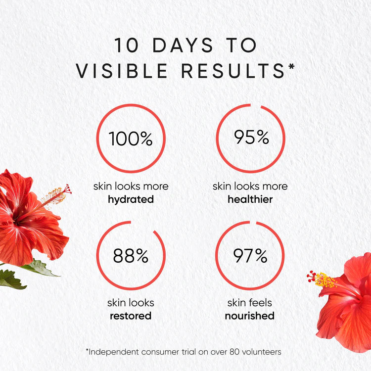 Promotional graphic with red flowers and text about 10 days to visible results on skin health.