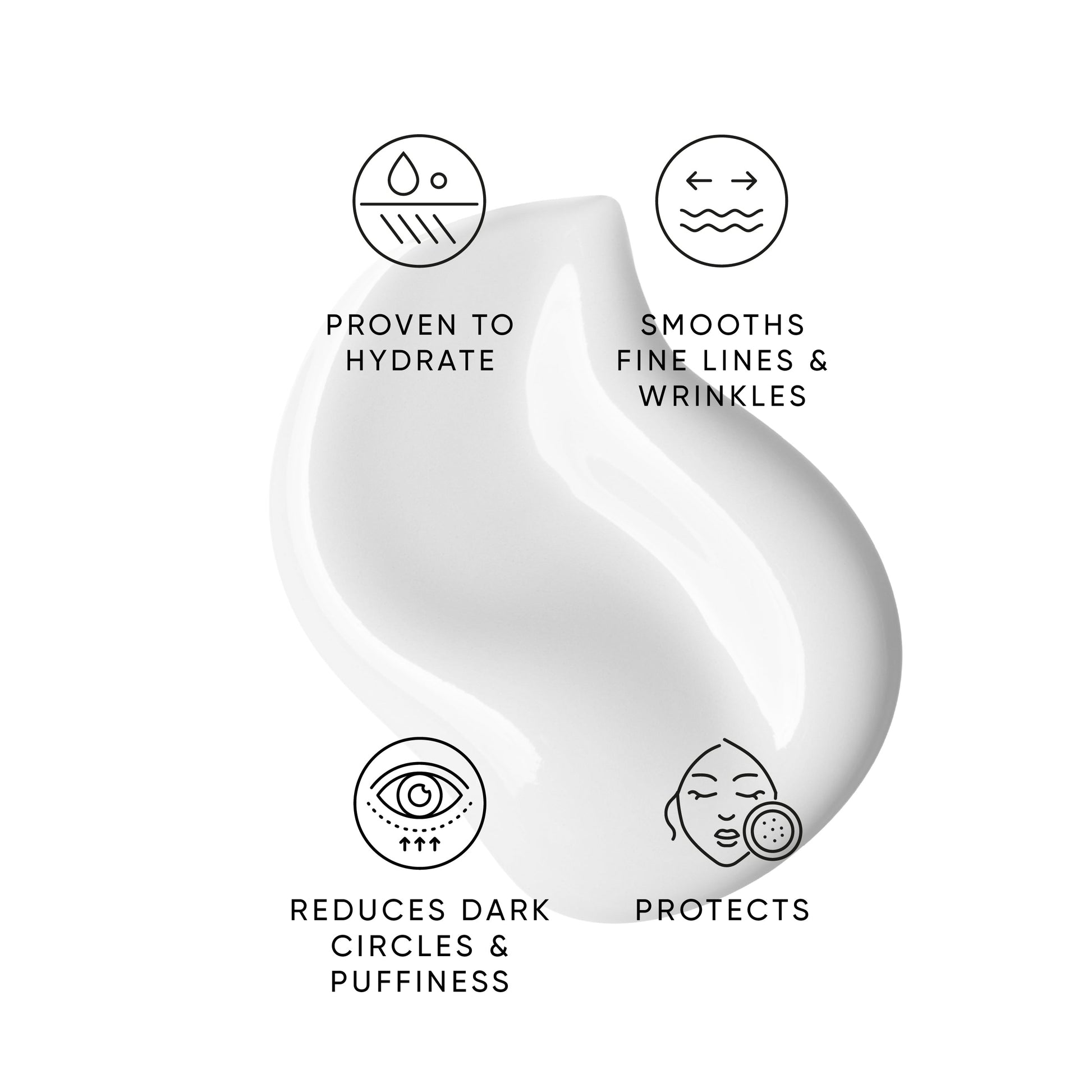 Eye cream texture swatch with icons: hydrates, smooths fine lines, reduces dark circles and puffiness, protects