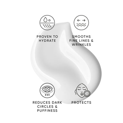 Eye cream texture swatch with icons: hydrates, smooths fine lines, reduces dark circles and puffiness, protects
