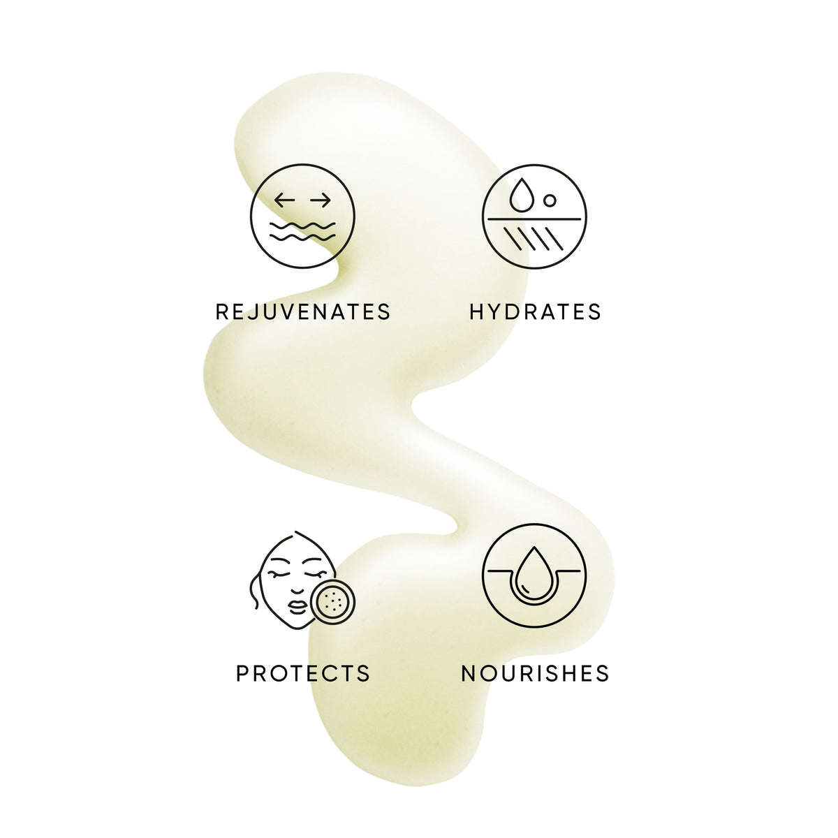 Pistachio Face Oil texture with icons for rejuvenates, hydrates, protects and nourishes