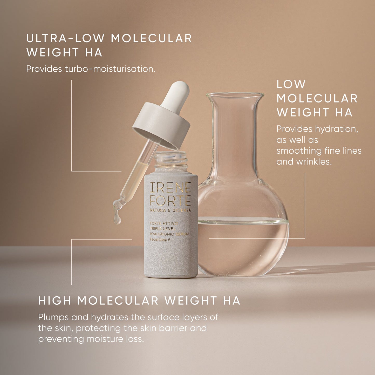 Diagram of the three hyaluronic acid molecular weights in Irene Forte Triple Level Hyaluronic Serum