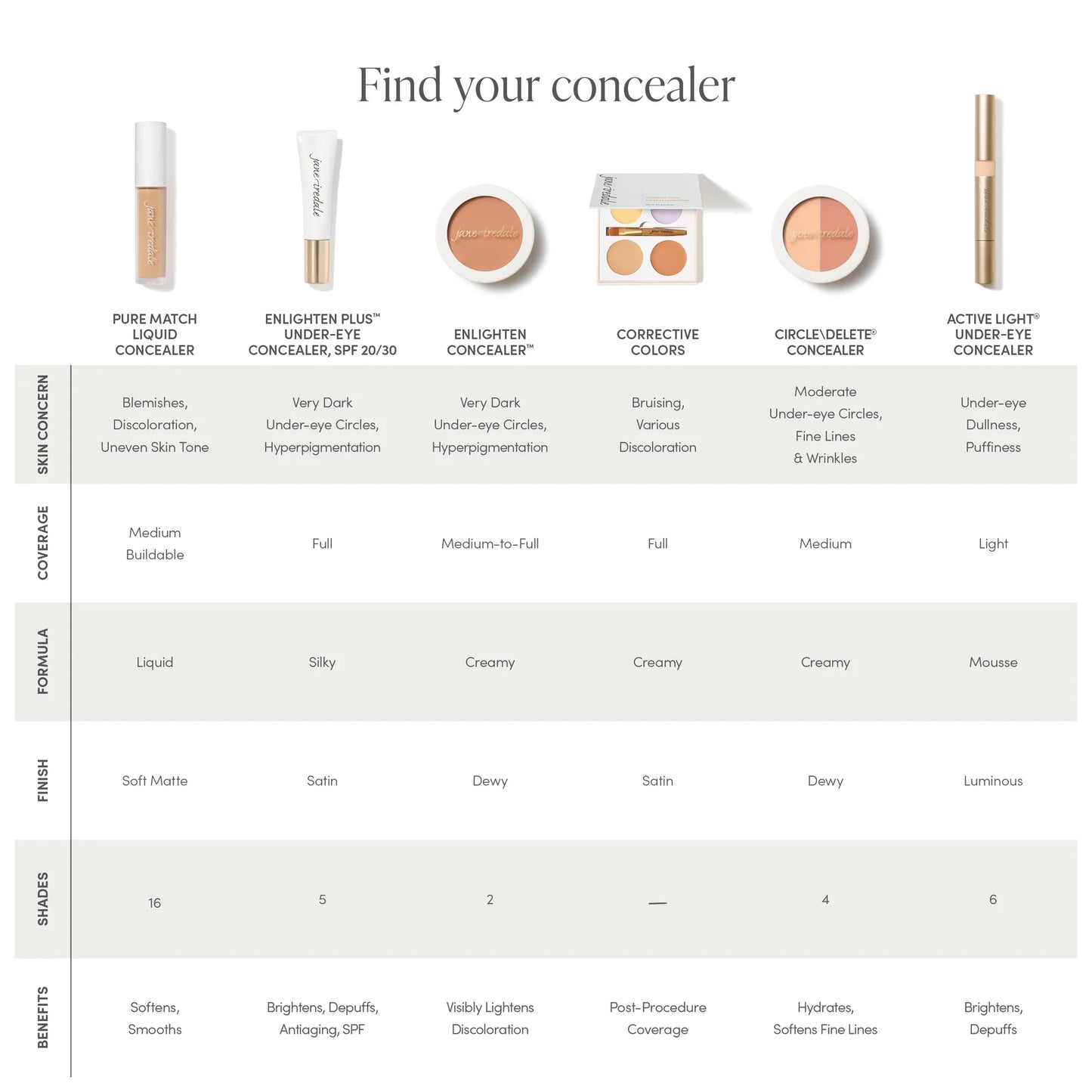 Pure Match Liquid Concealer