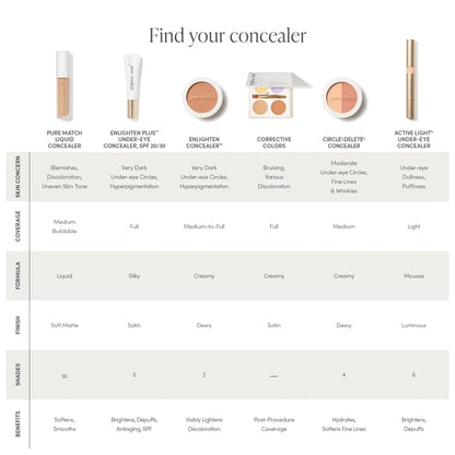 Pure Match Liquid Concealer