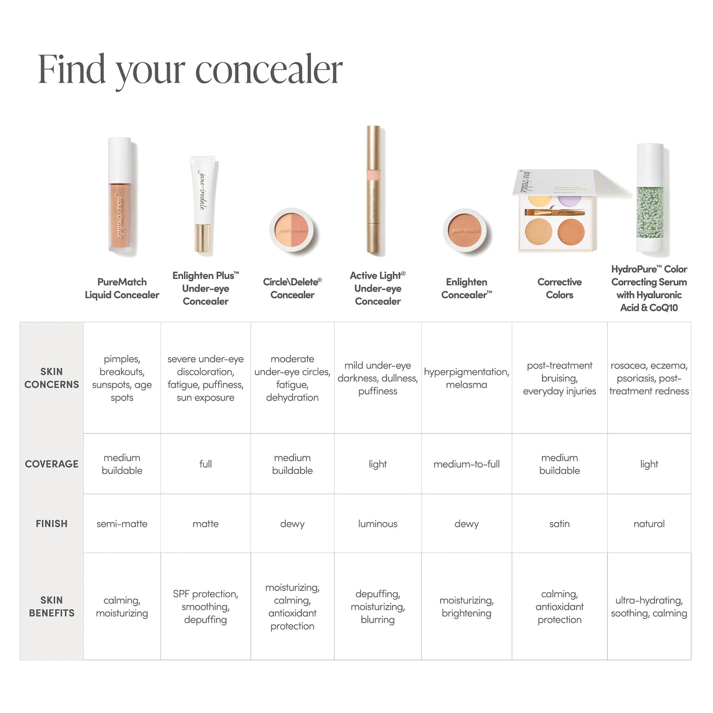 Active Light Under-Eye Concealer